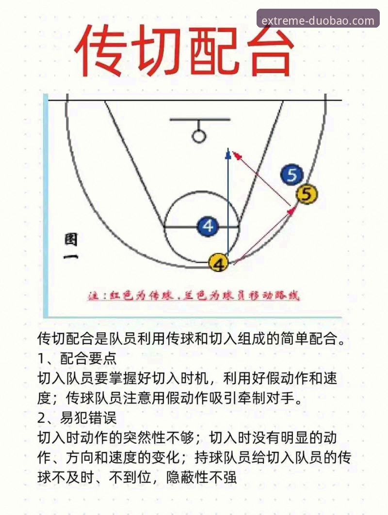 多宝体育登录怎么下载 NBA季后赛实战分析:尼克斯队史得分纪录与多宝体育赛事复盘教程
